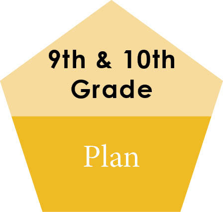 In 9th and 10th Grade, the focus is on Planning