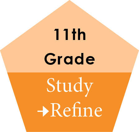 11th Grade Study & Refine