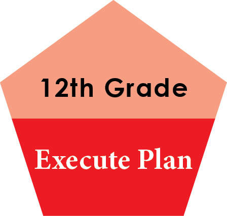 12th Grade: Execute Plan