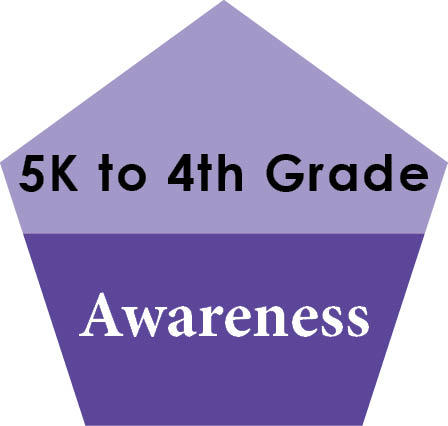 5K to 4th Grade: Awareness